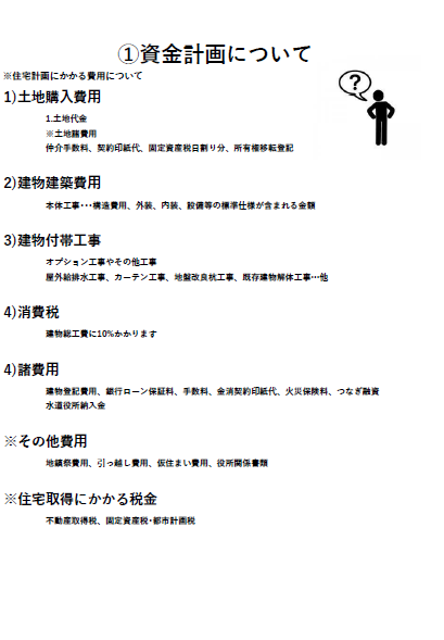 注文住宅 資金計画について お家についてのお役立ち住宅ブログ 株式会社ロゴスホーム