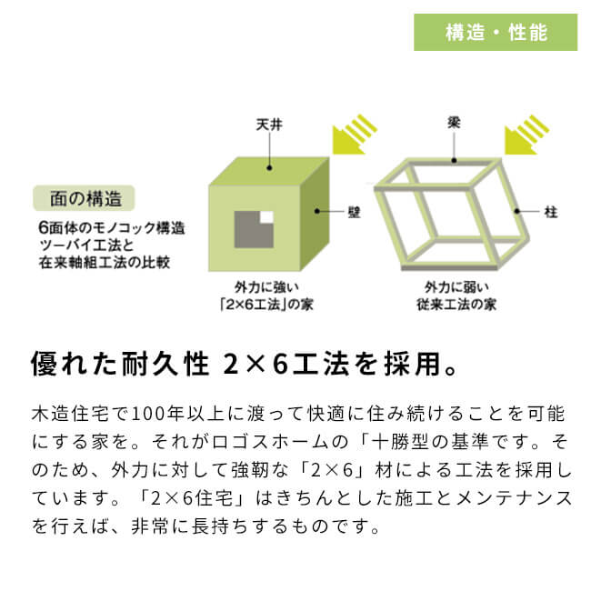 優れた耐久性 2x6工法を採用。